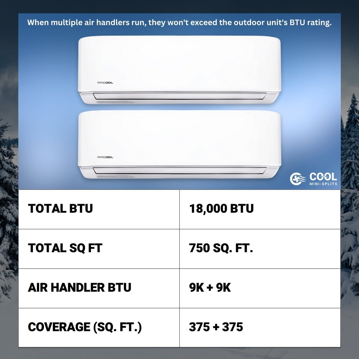 MRCOOL DIY Mini Split - 18K BTU 1.5-Ton 2-Zone (9K + 9K) Ductless AC and Heat Pump