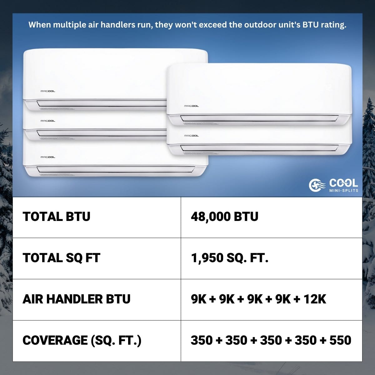 MRCOOL DIY Mini Split - 48K BTU 4-Ton 5-Zone ( 9K + 9K + 9K + 9K + 12K) Ductless AC and Heat Pump