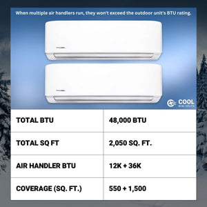 MRCOOL DIY Mini Split - 48K BTU 4-Ton 2-Zone (12K + 36K) Ductless AC and Heat Pump w/ pre-charged lines - DIY Mini-splits system | MRCOOL | Wall Mount | DIY-B-248HP1236