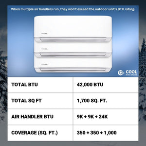 MRCOOL DIY Mini Split - 48K BTU 4-Ton 3-Zone (12K + 12K + 24K) Ductless AC and Heat Pump w/ pre-charged lines - DIY Mini-splits system | MRCOOL | Wall Mount | DIY-B-348HP121224