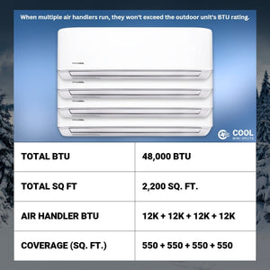 MRCOOL DIY Mini Split - 36K BTU 3-Ton 4-Zone (12K + 12K + 12K + 12K) Ductless AC and Heat Pump w/ pre-charged lines - DIY Mini-splits system | MRCOOL | Wall Mount | DIY-B-436HP12121212